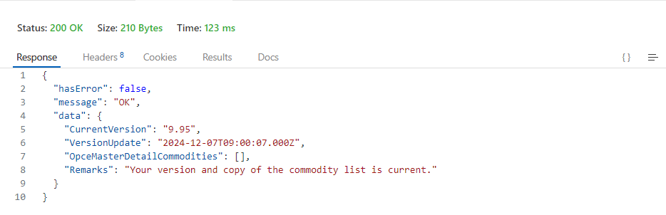 Commodity List Figure B